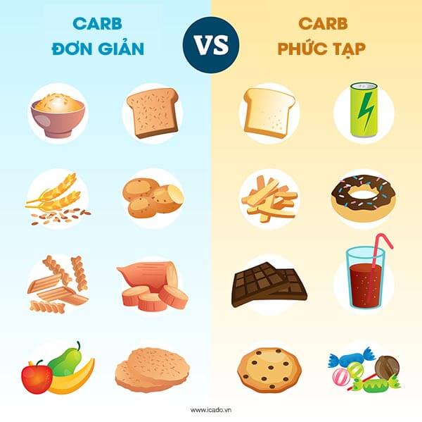 Khi nói đến sức khỏe của bạn, không phải tất cả carbohydrate đều được tạo ra như nhau.