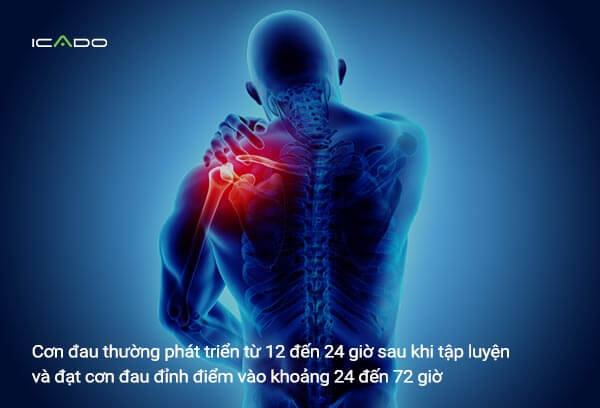 Những hạt vi mô nhỏ đến cơ của chúng ta gây ra đau đớn và dẫn đến viêm nhiễm.
